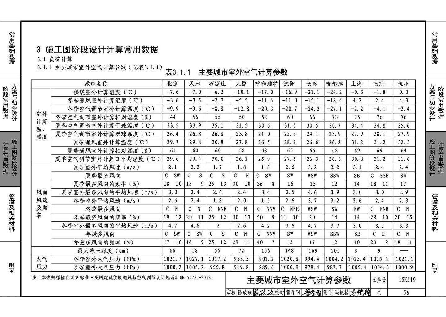 15K519--暖通空调设计常用数据