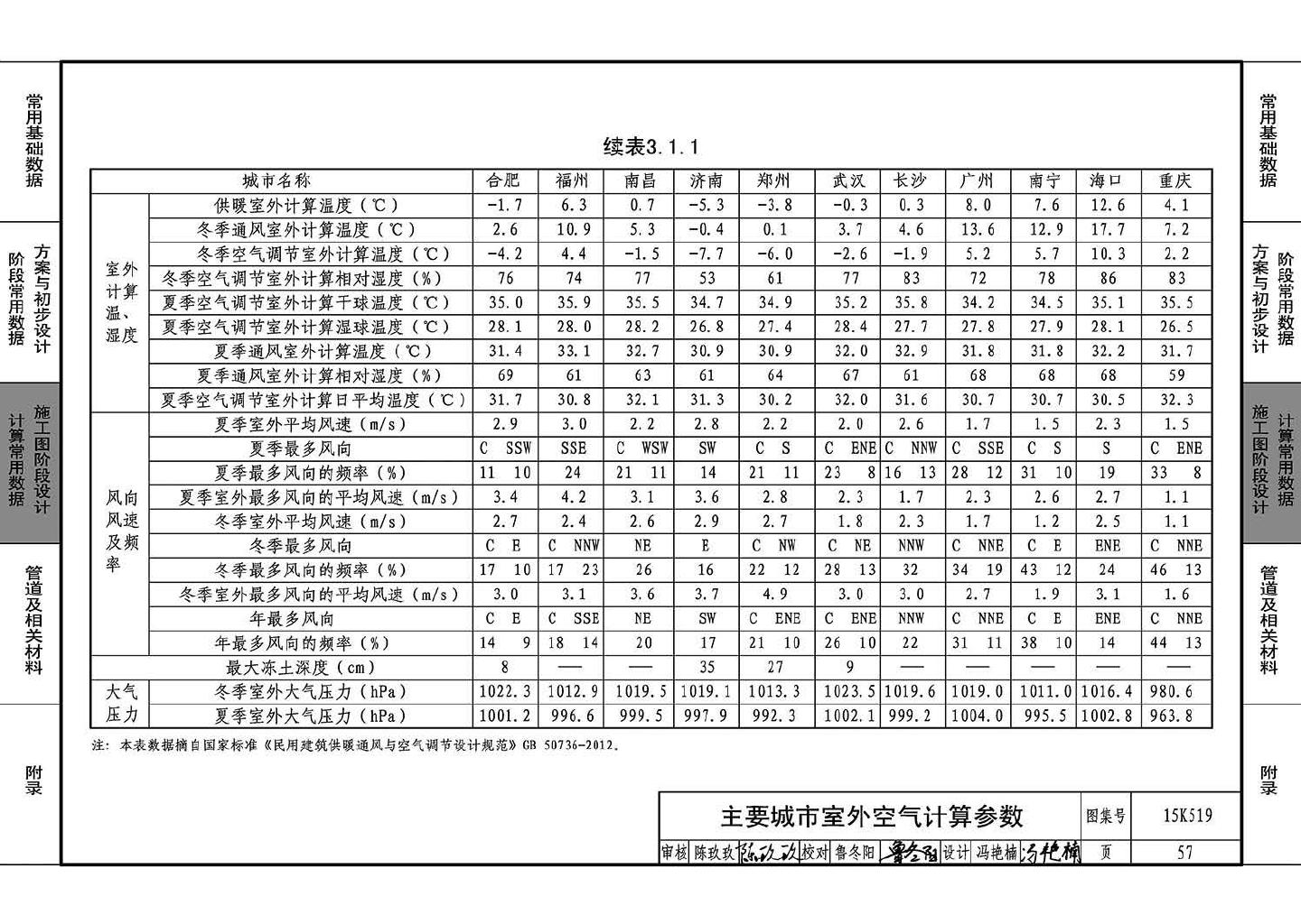 15K519--暖通空调设计常用数据