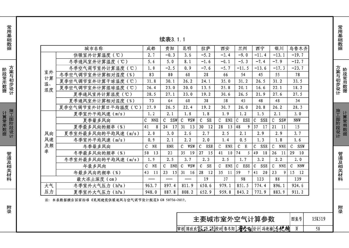 15K519--暖通空调设计常用数据