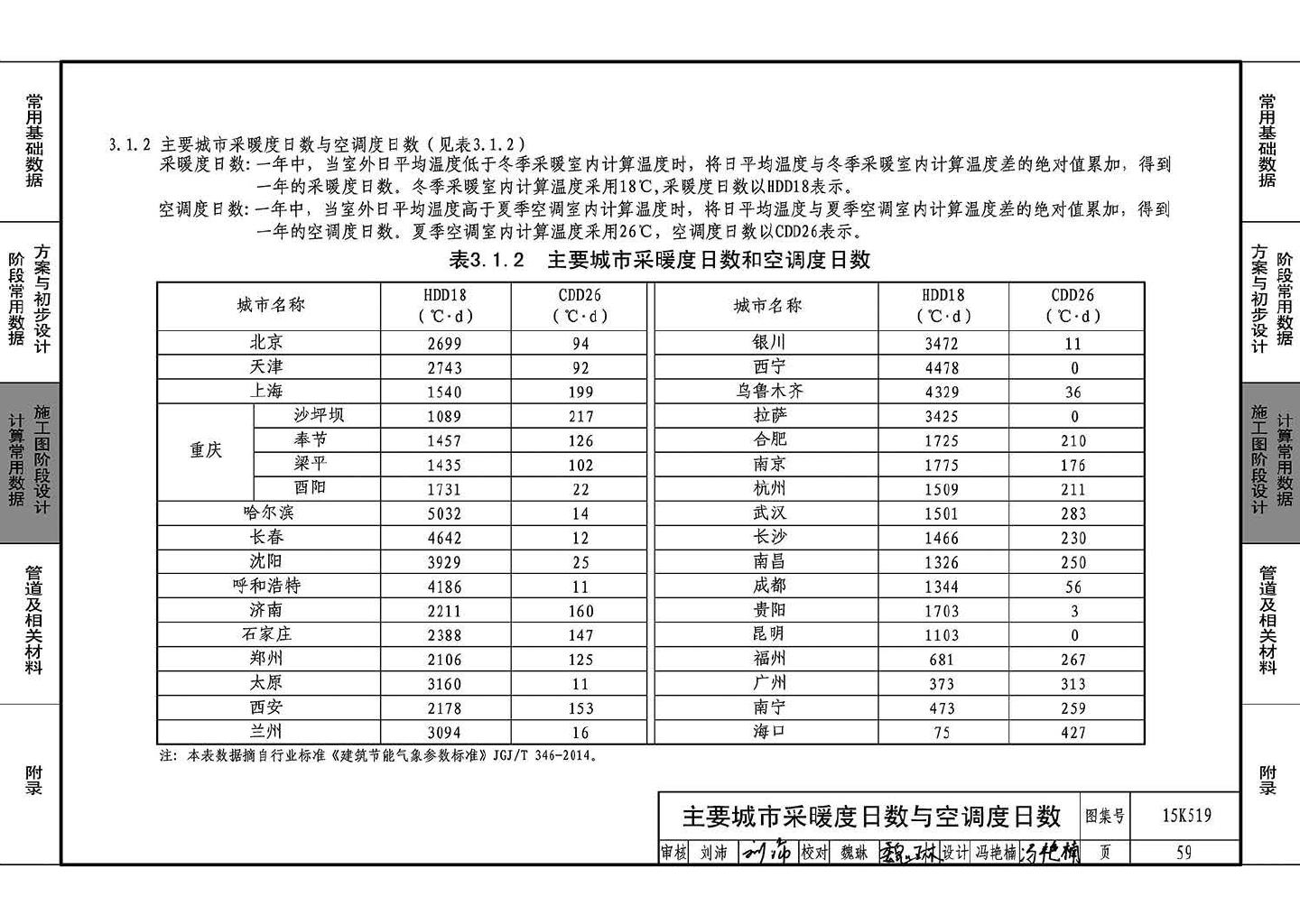 15K519--暖通空调设计常用数据