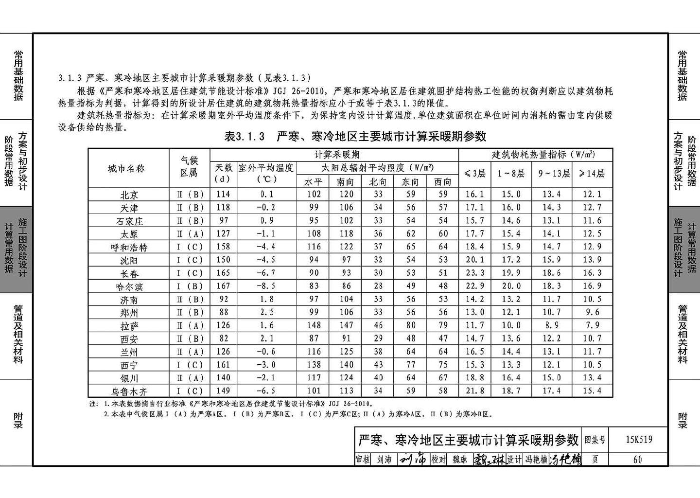 15K519--暖通空调设计常用数据