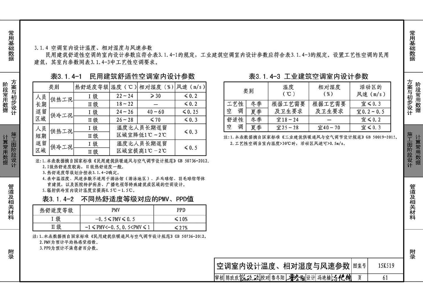 15K519--暖通空调设计常用数据