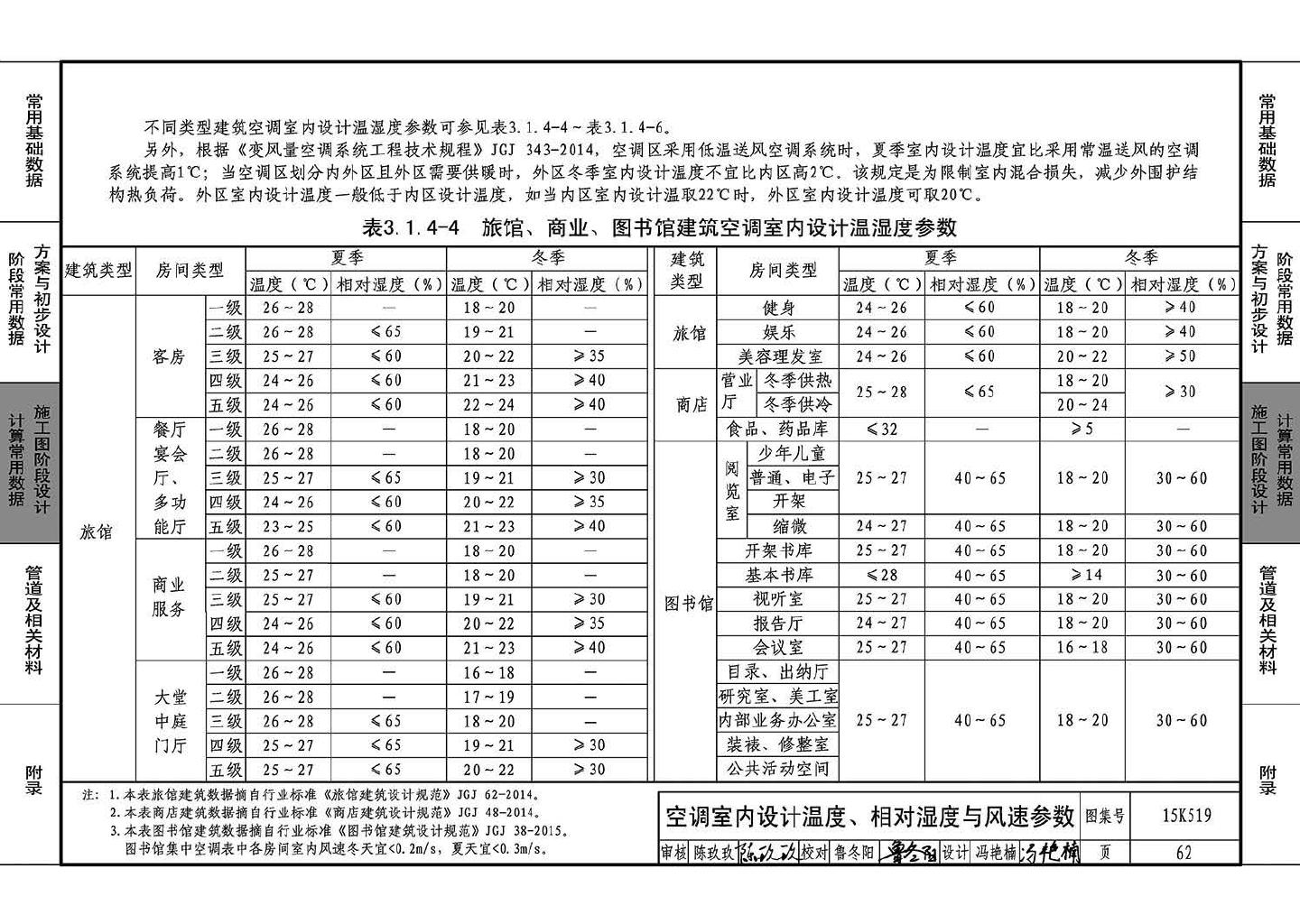 15K519--暖通空调设计常用数据