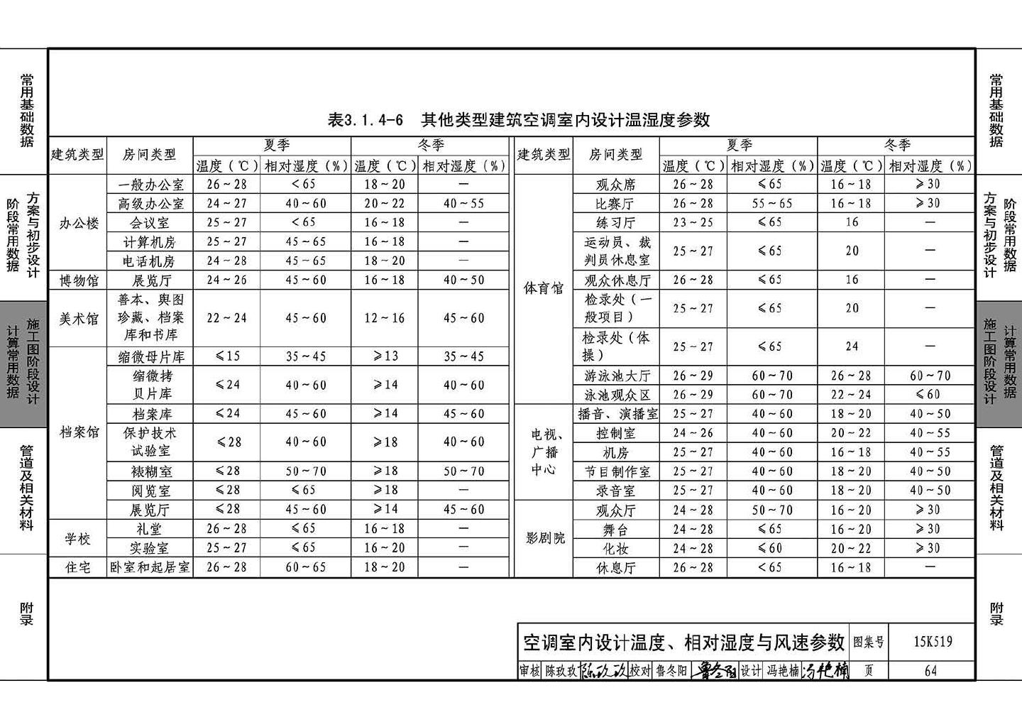 15K519--暖通空调设计常用数据