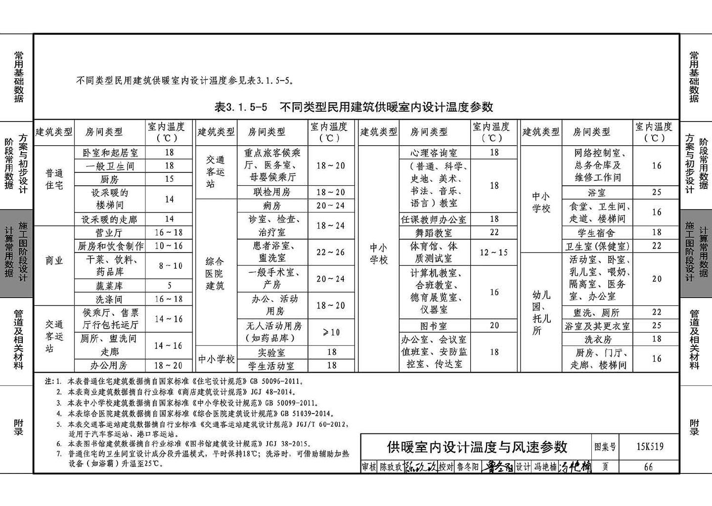 15K519--暖通空调设计常用数据