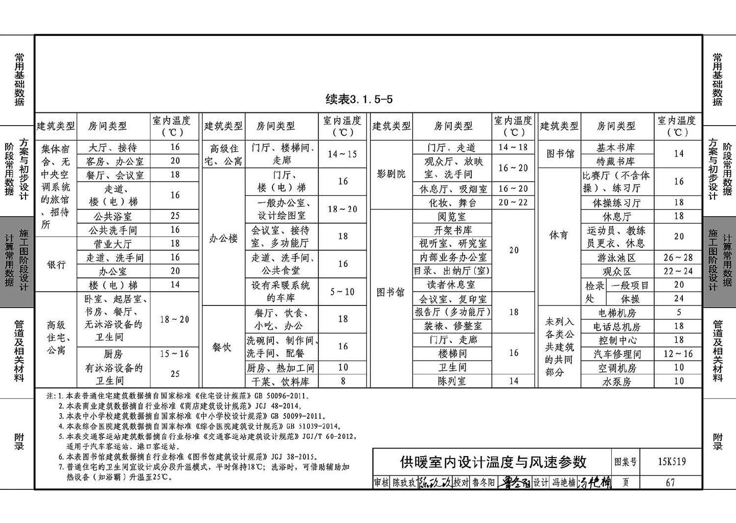 15K519--暖通空调设计常用数据