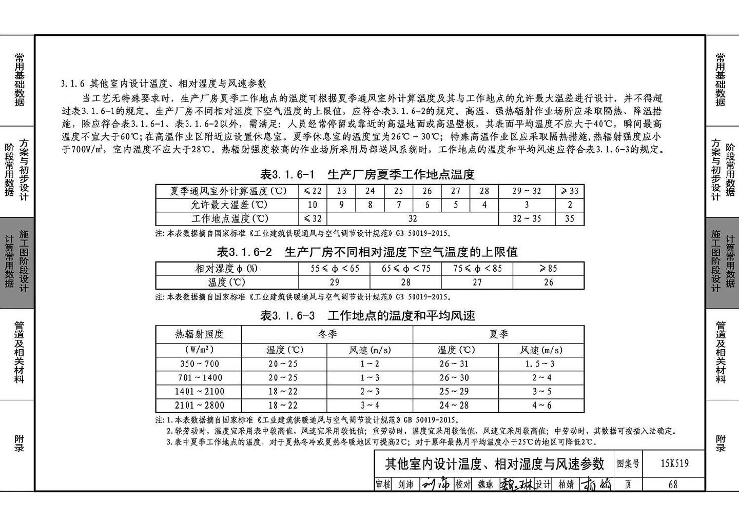 15K519--暖通空调设计常用数据