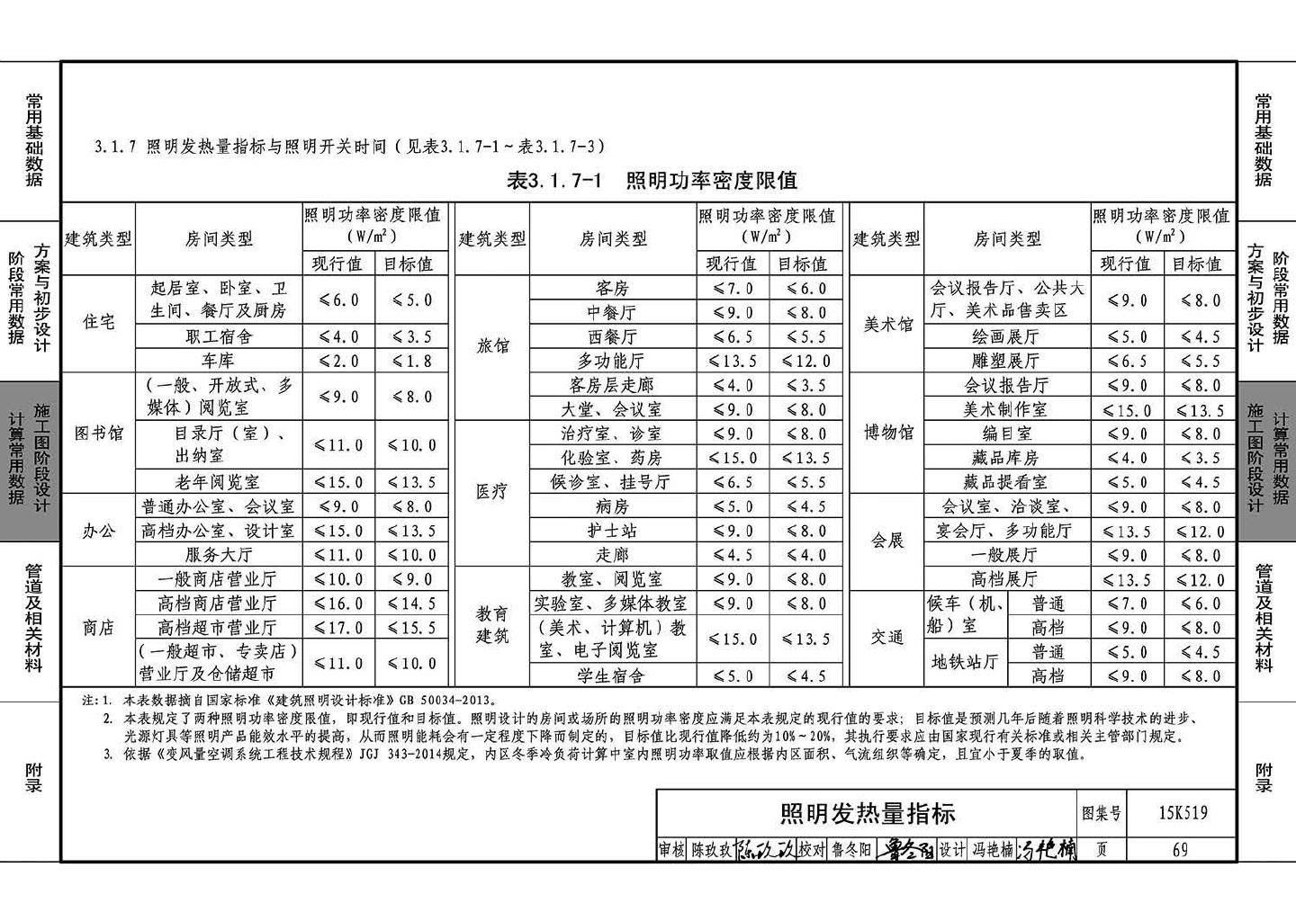 15K519--暖通空调设计常用数据