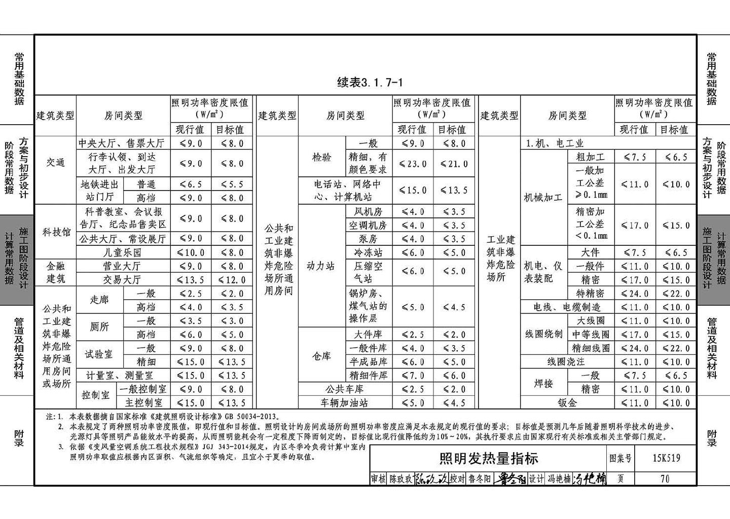 15K519--暖通空调设计常用数据