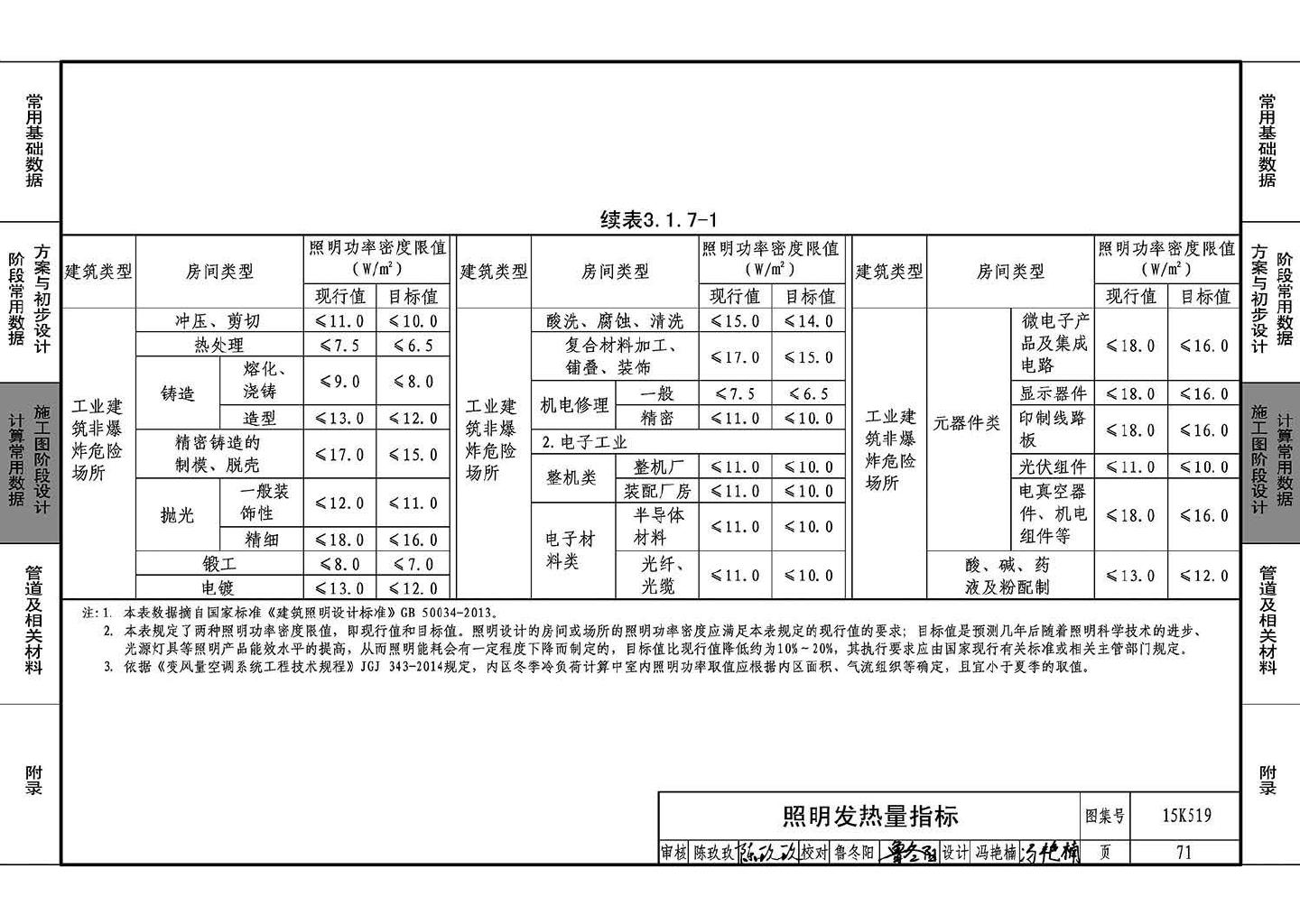 15K519--暖通空调设计常用数据