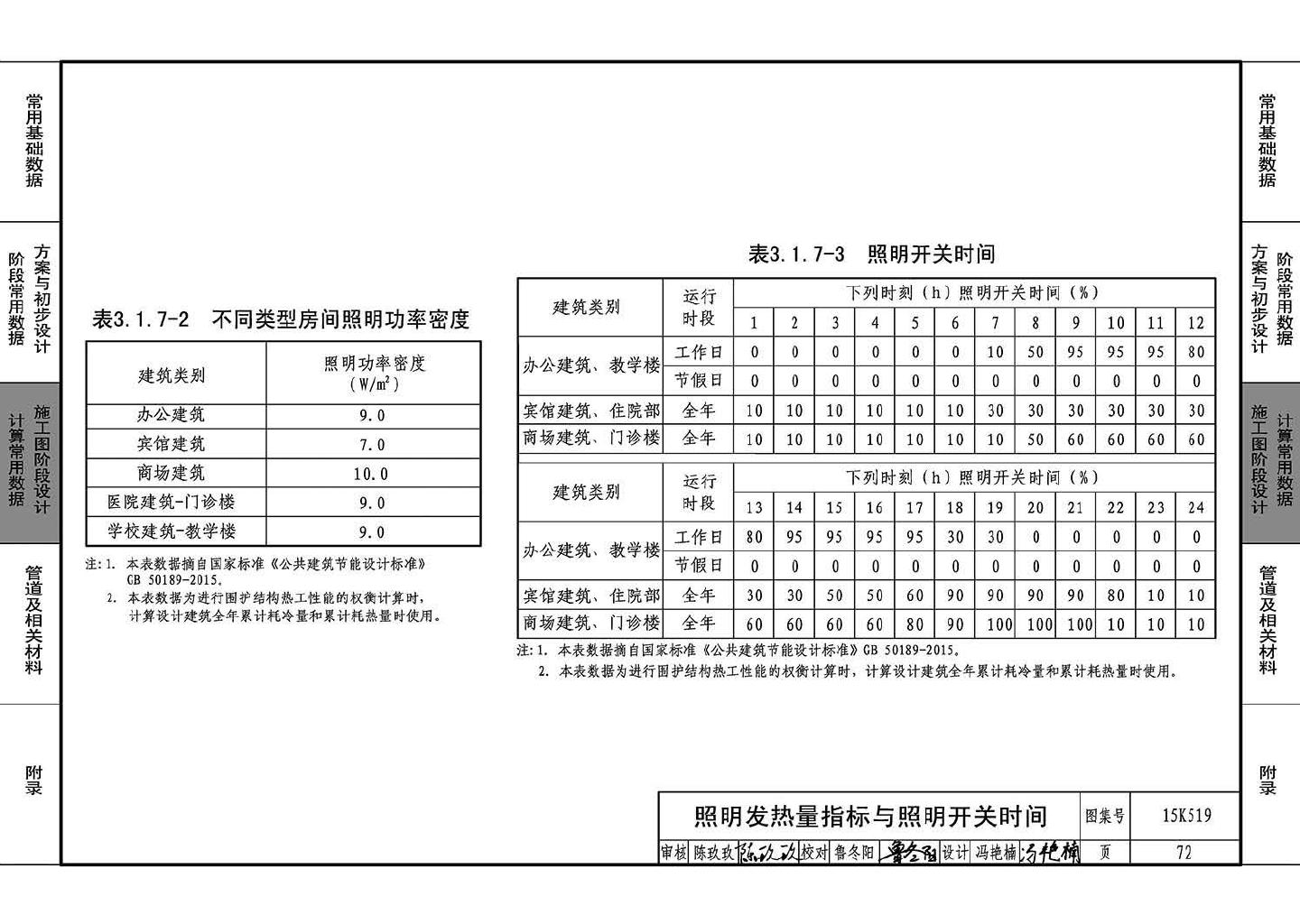 15K519--暖通空调设计常用数据