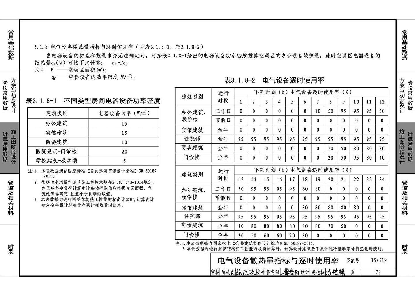 15K519--暖通空调设计常用数据