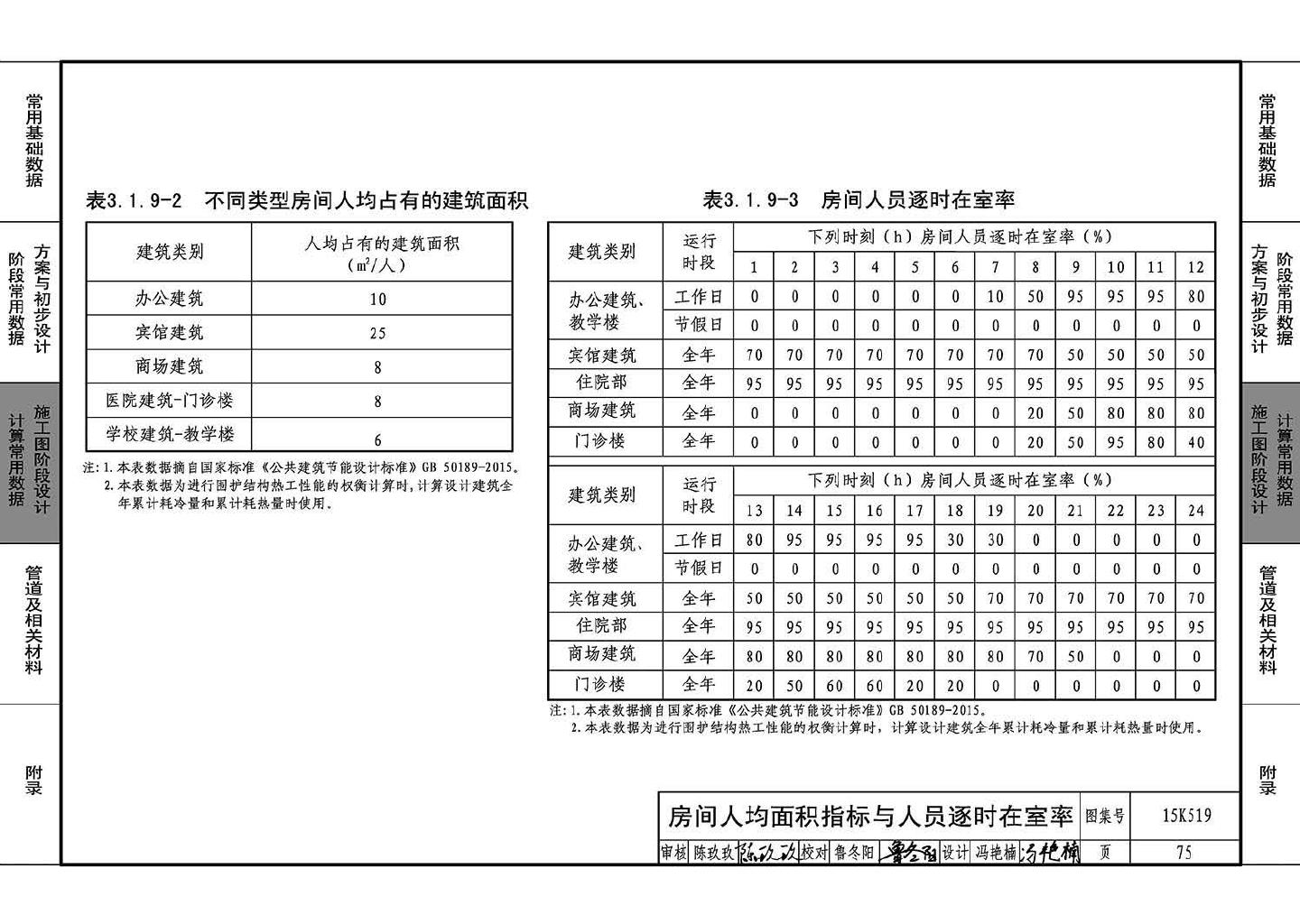 15K519--暖通空调设计常用数据