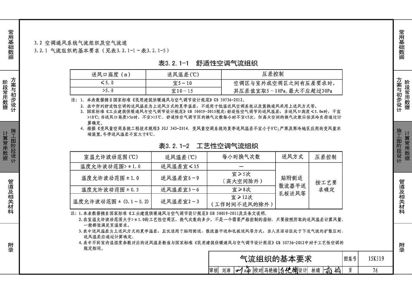 15K519--暖通空调设计常用数据