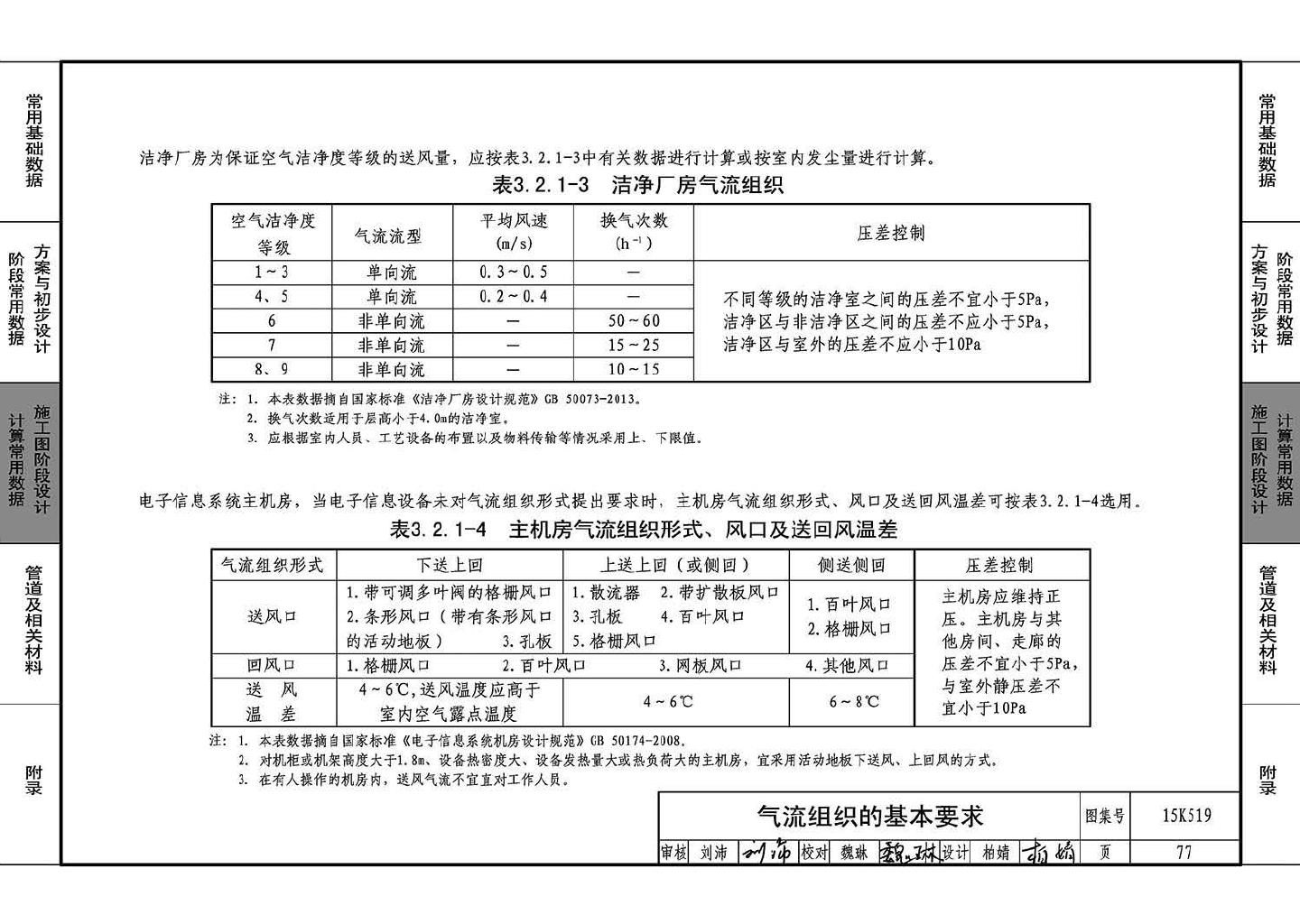 15K519--暖通空调设计常用数据