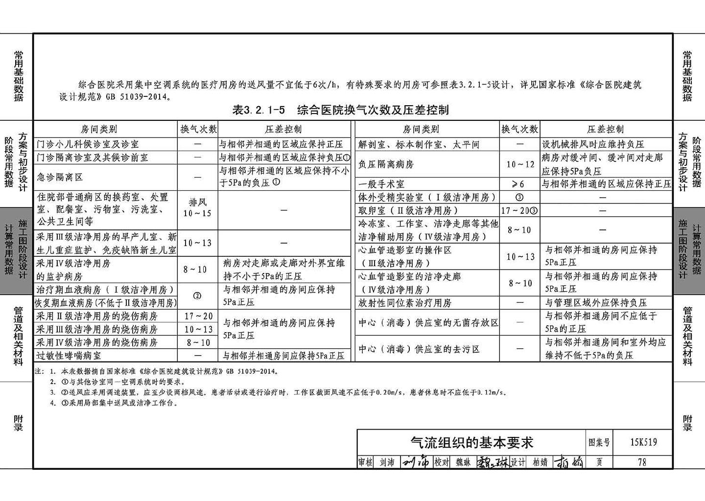 15K519--暖通空调设计常用数据