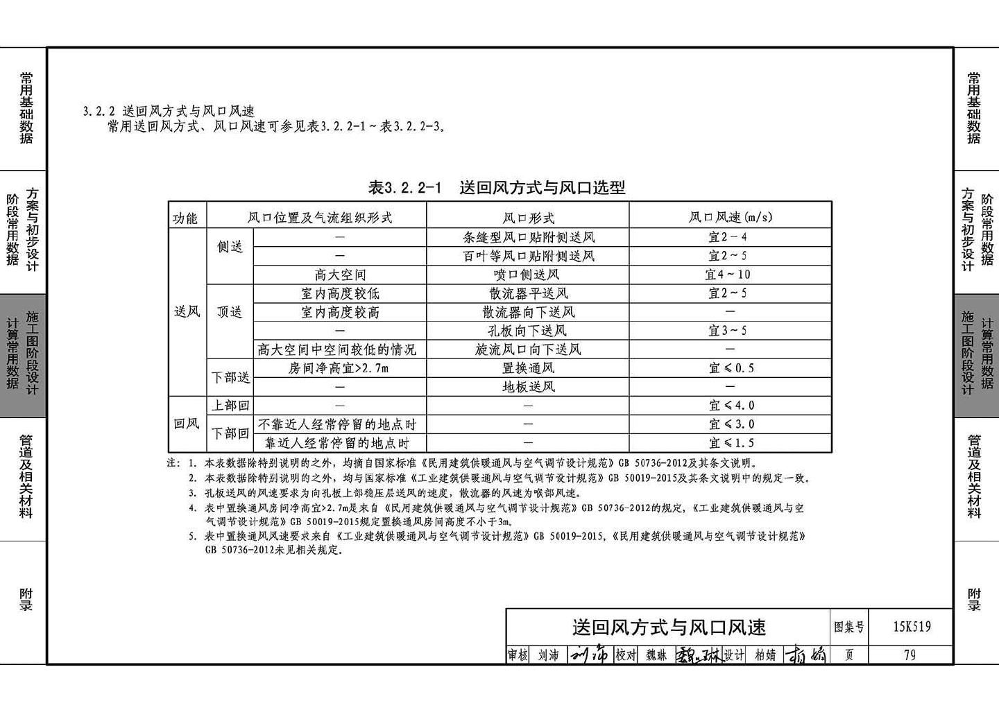 15K519--暖通空调设计常用数据