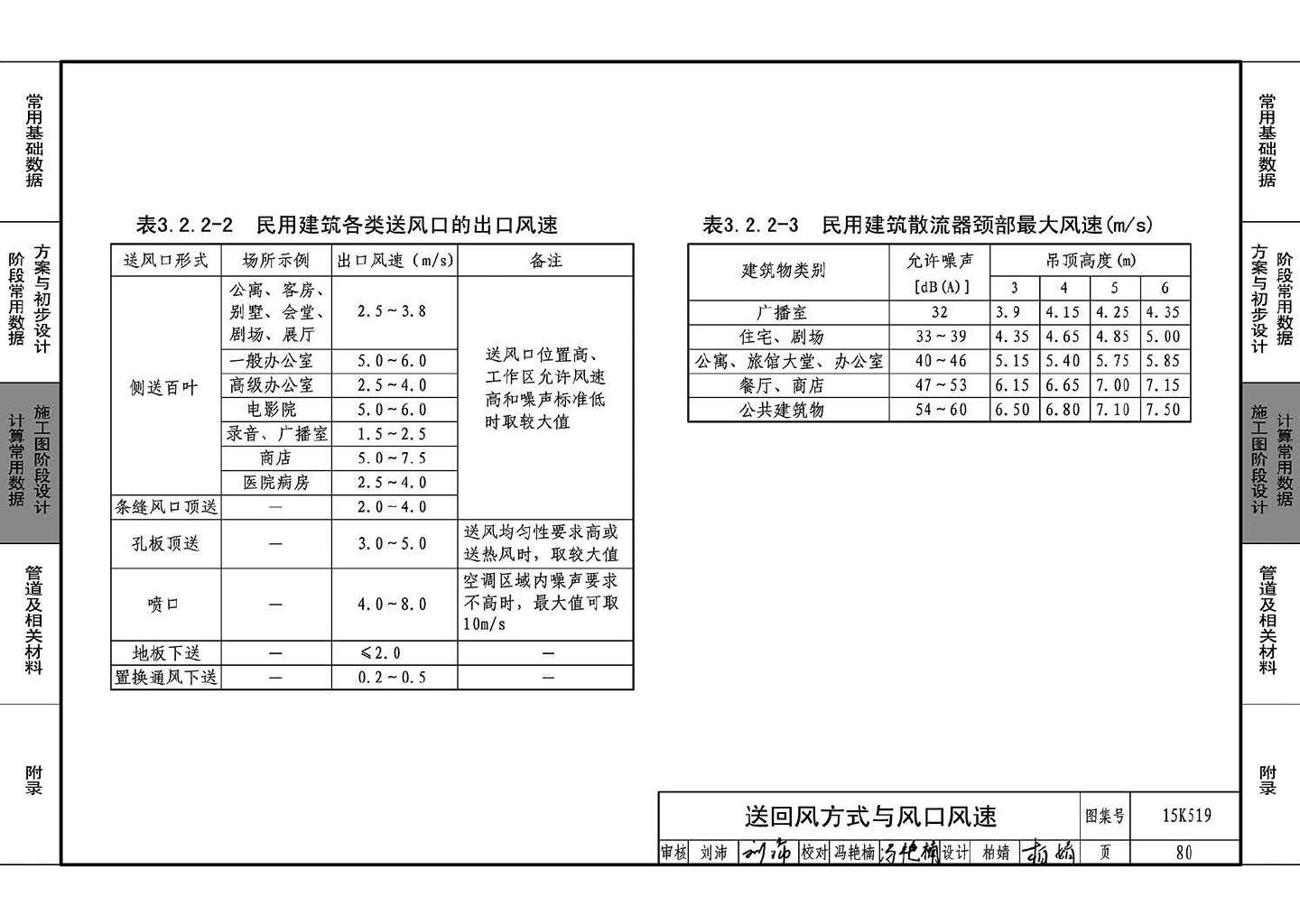 15K519--暖通空调设计常用数据