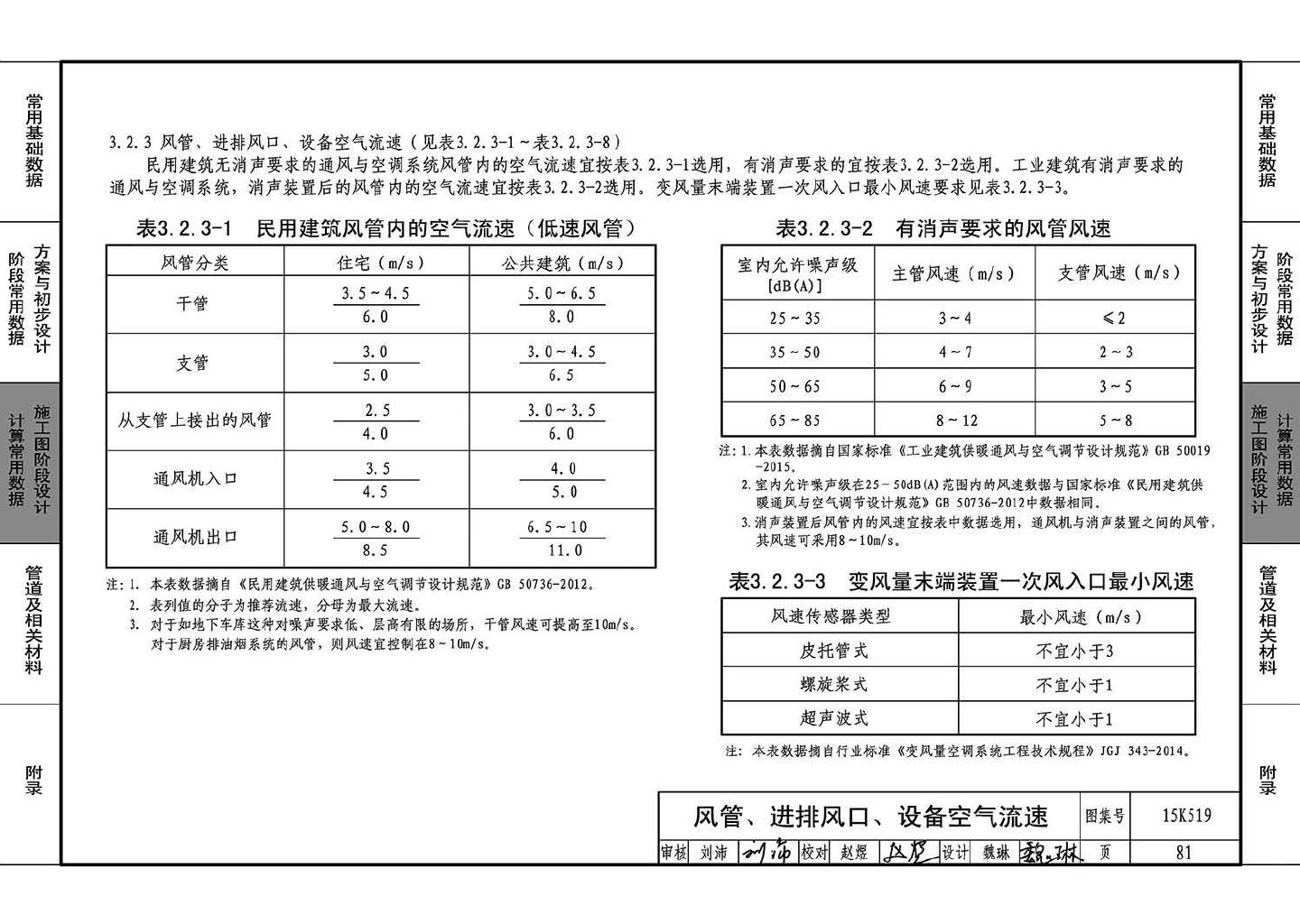 15K519--暖通空调设计常用数据