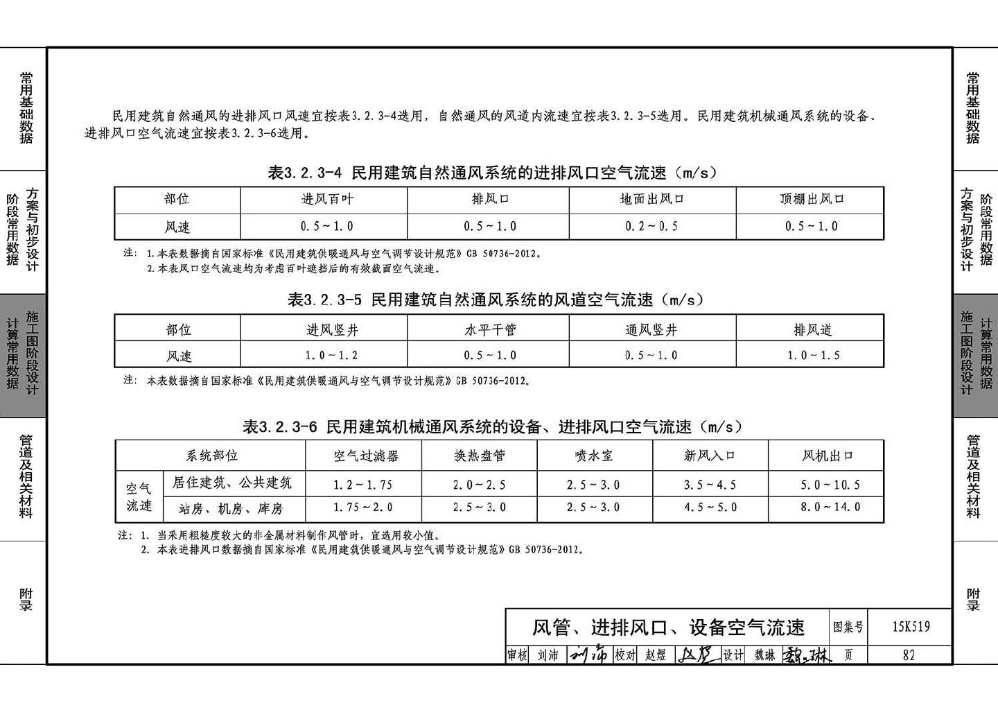 15K519--暖通空调设计常用数据