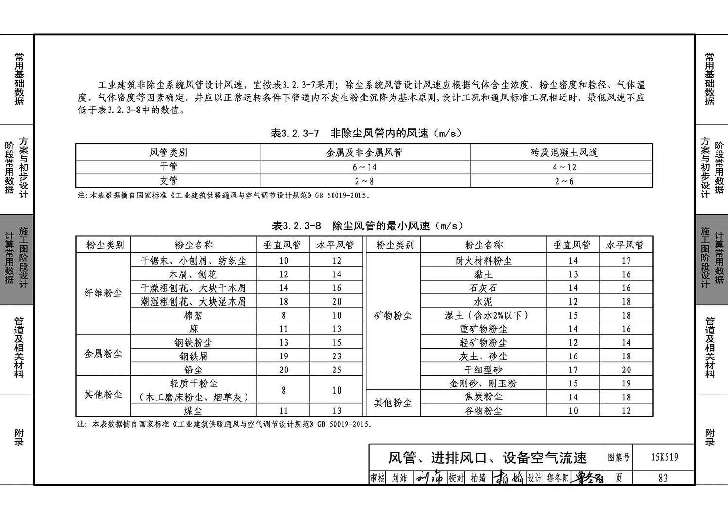 15K519--暖通空调设计常用数据