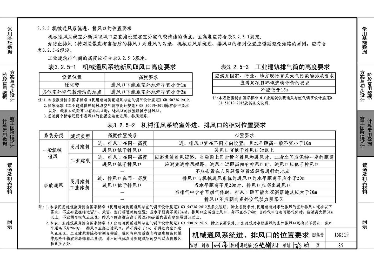 15K519--暖通空调设计常用数据