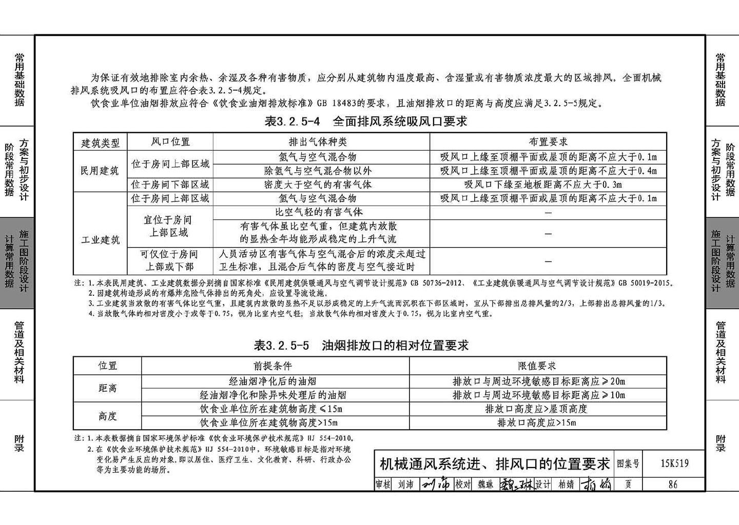 15K519--暖通空调设计常用数据