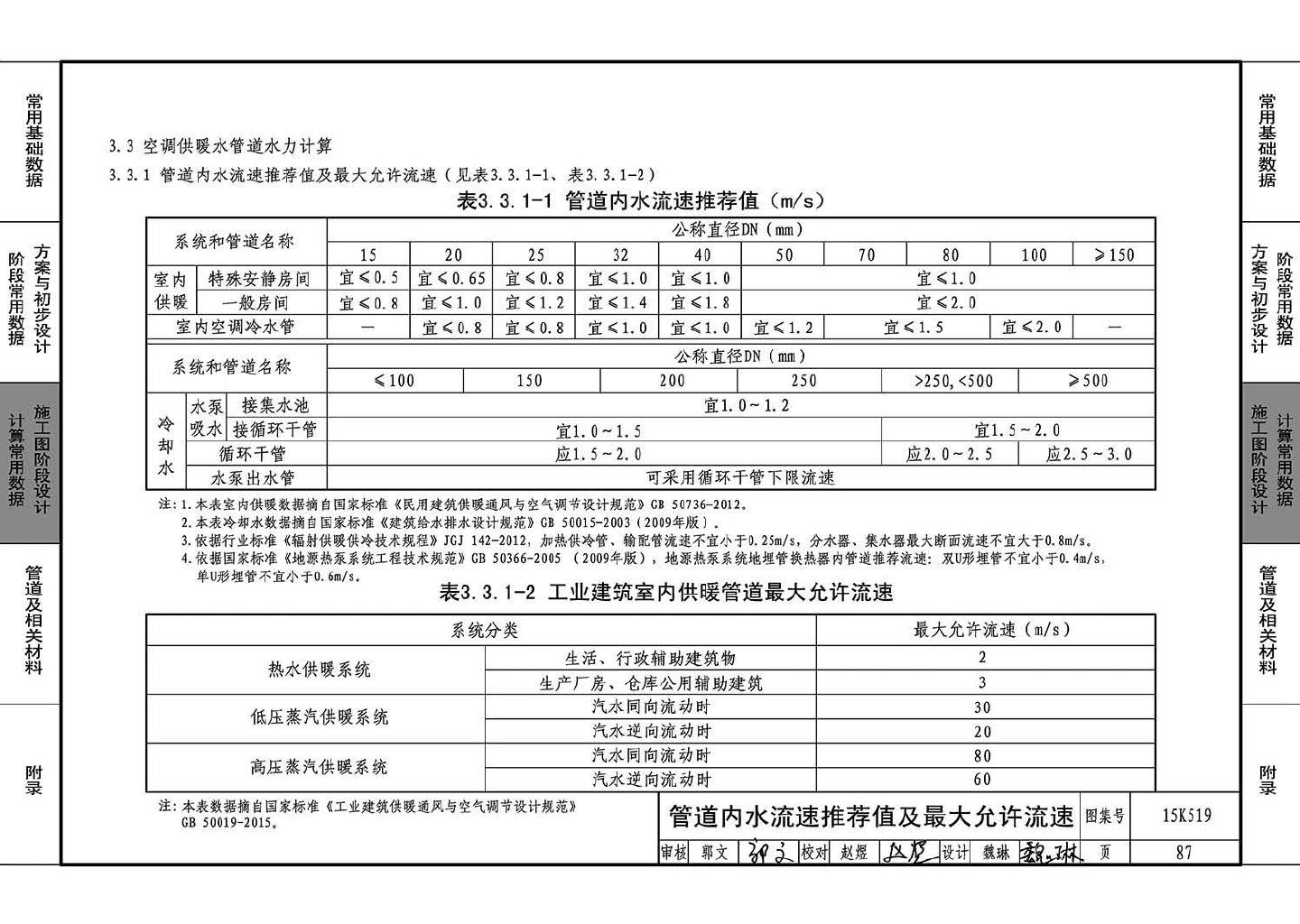 15K519--暖通空调设计常用数据