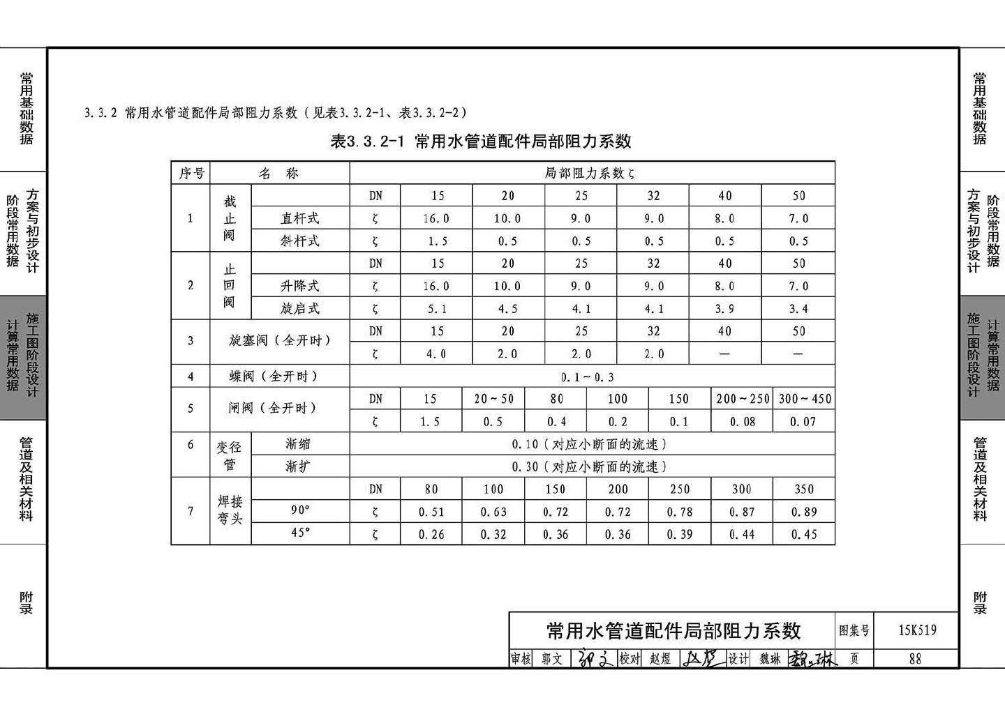 15K519--暖通空调设计常用数据