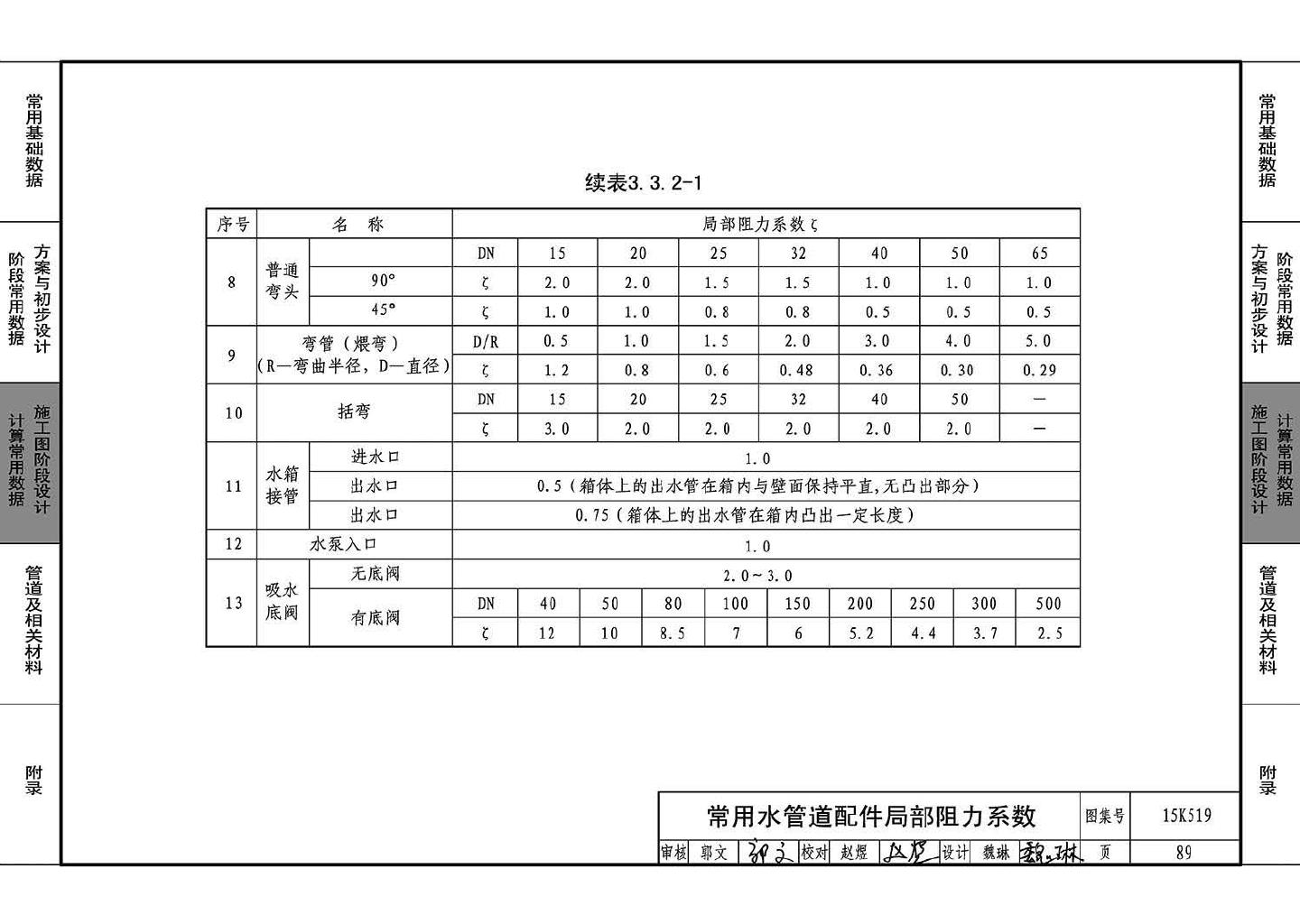 15K519--暖通空调设计常用数据