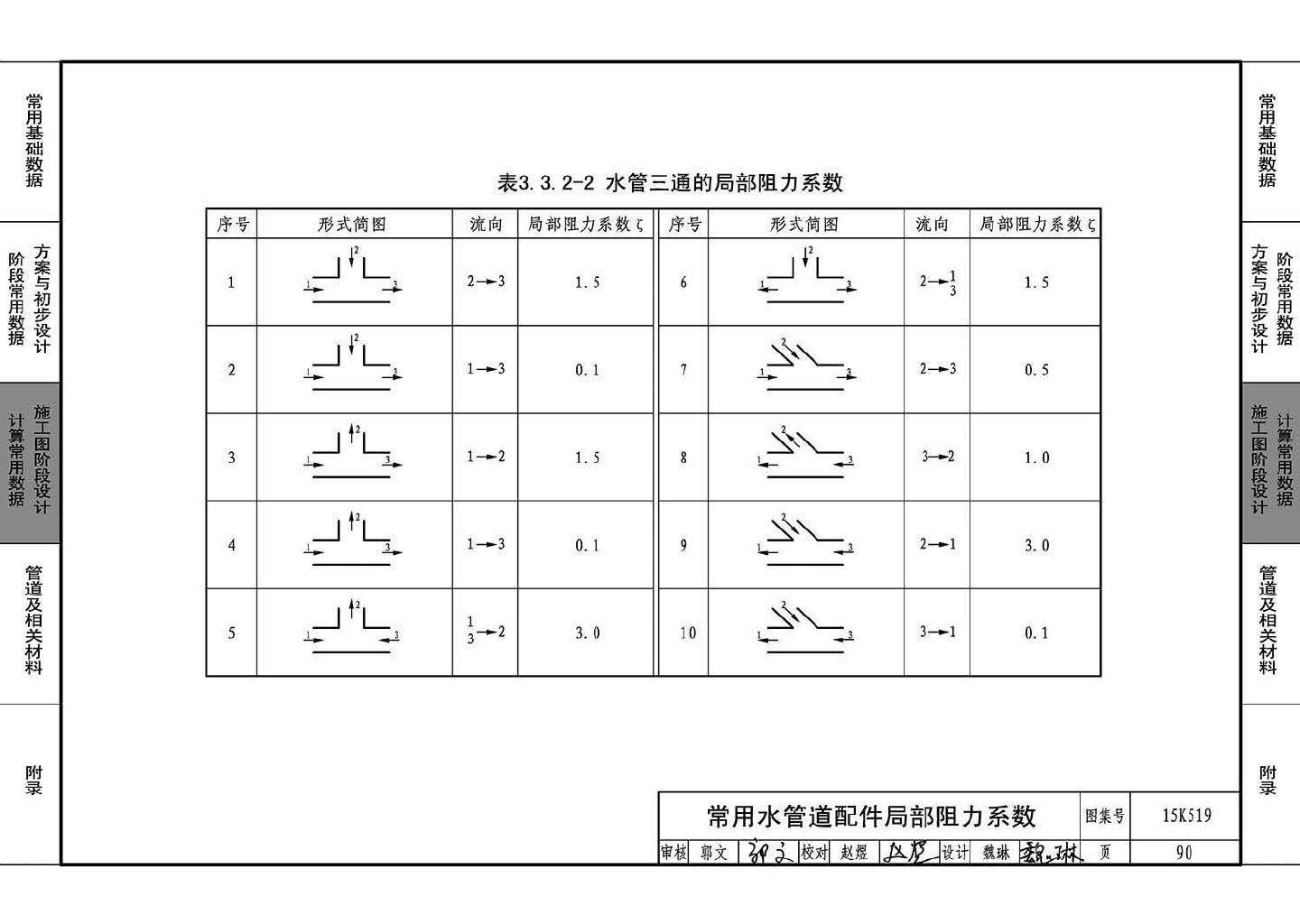 15K519--暖通空调设计常用数据