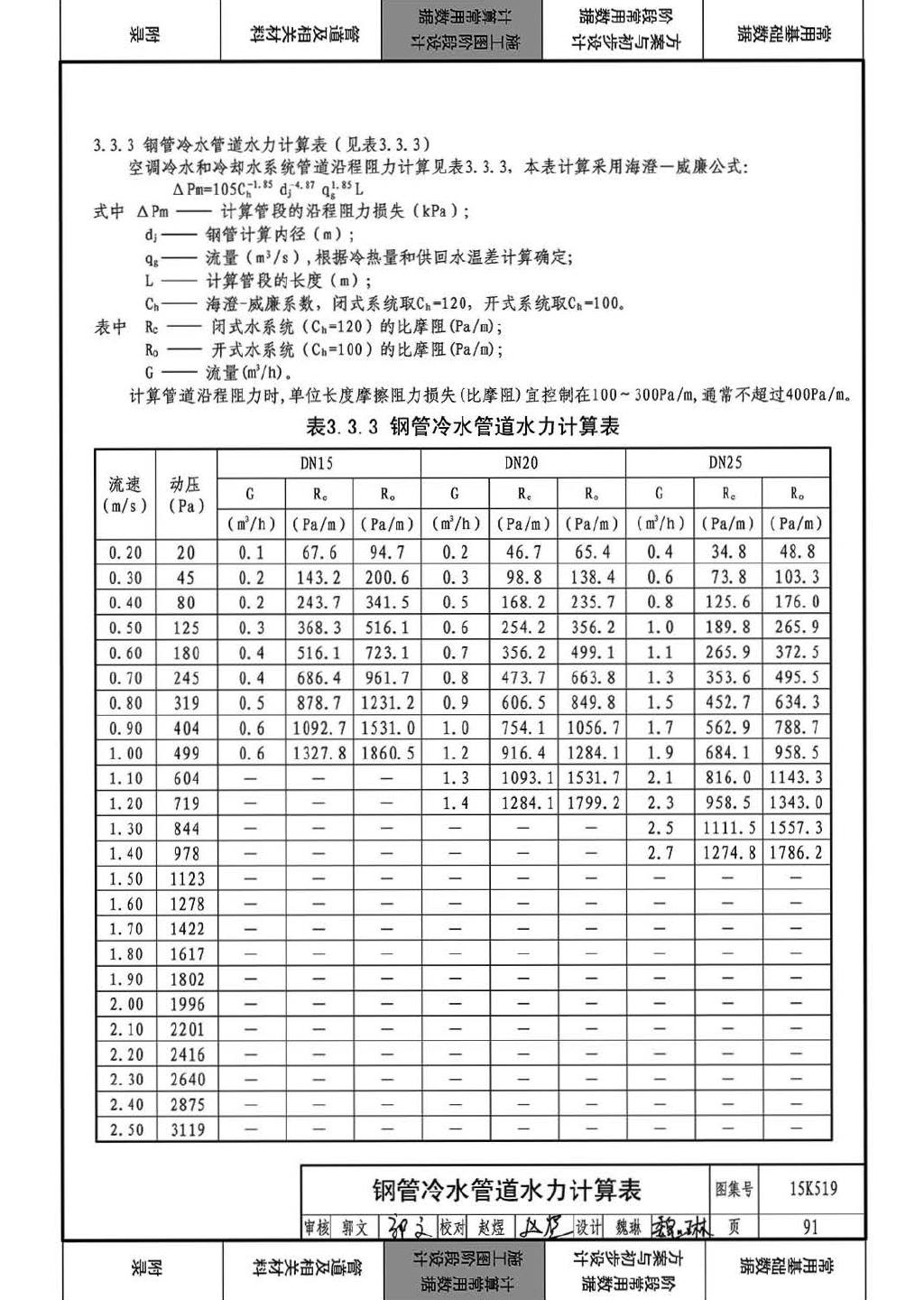 15K519--暖通空调设计常用数据