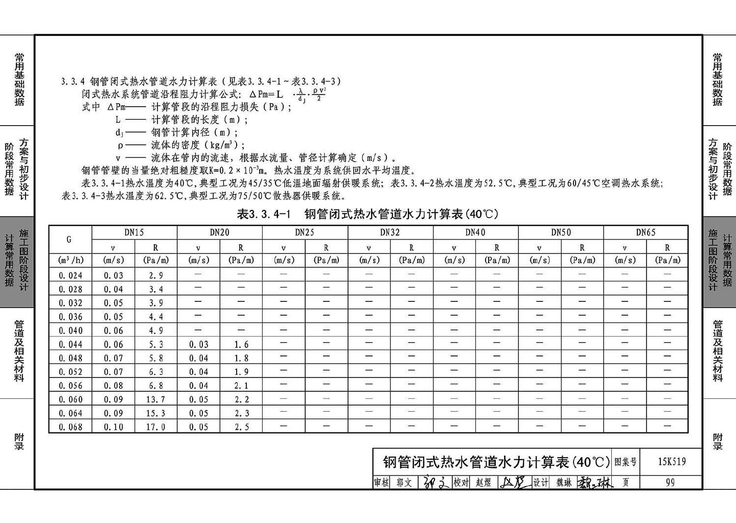 15K519--暖通空调设计常用数据