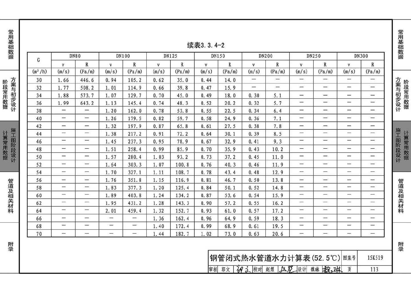 15K519--暖通空调设计常用数据