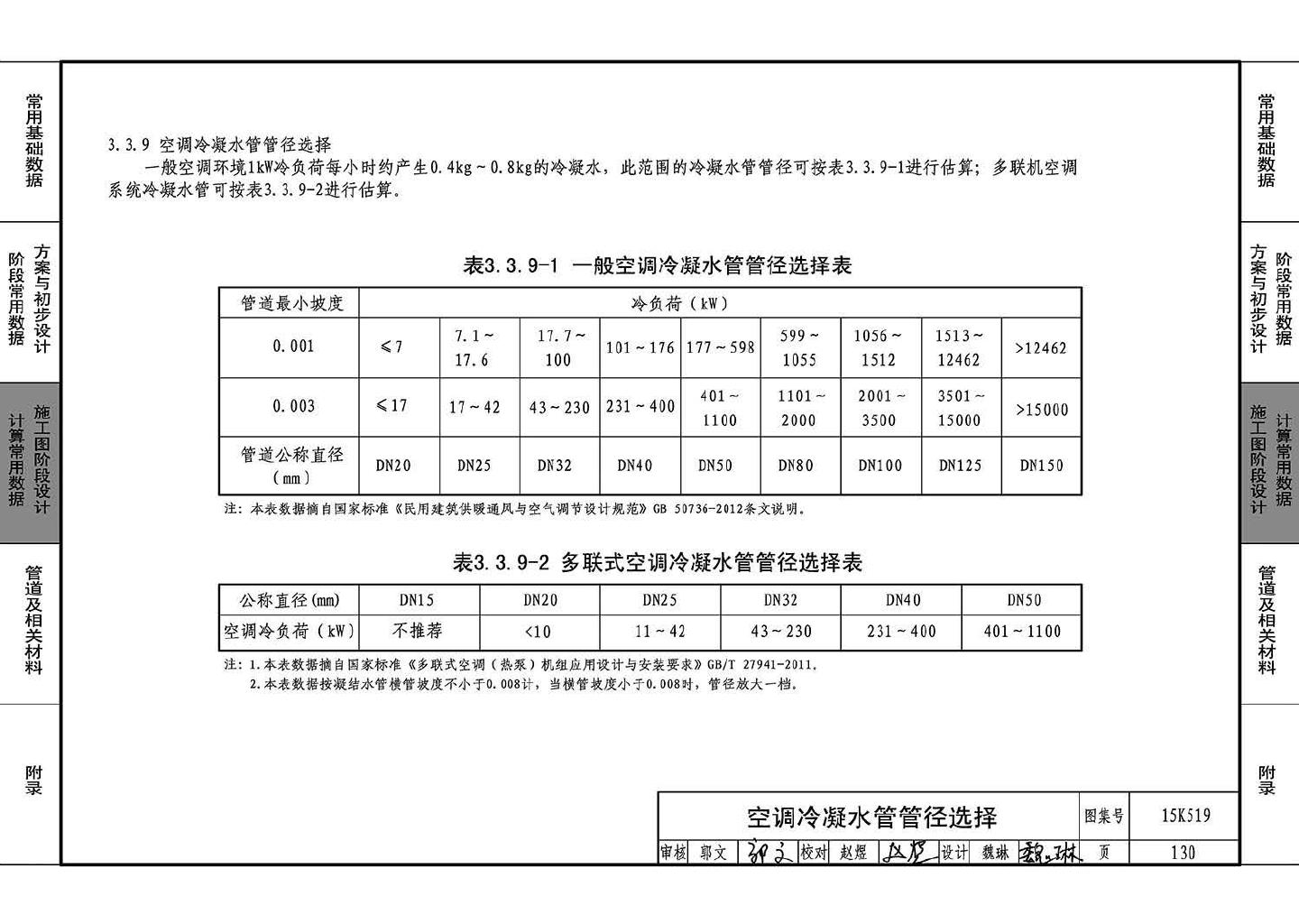 15K519--暖通空调设计常用数据