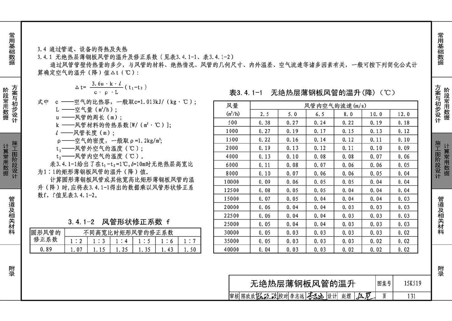 15K519--暖通空调设计常用数据