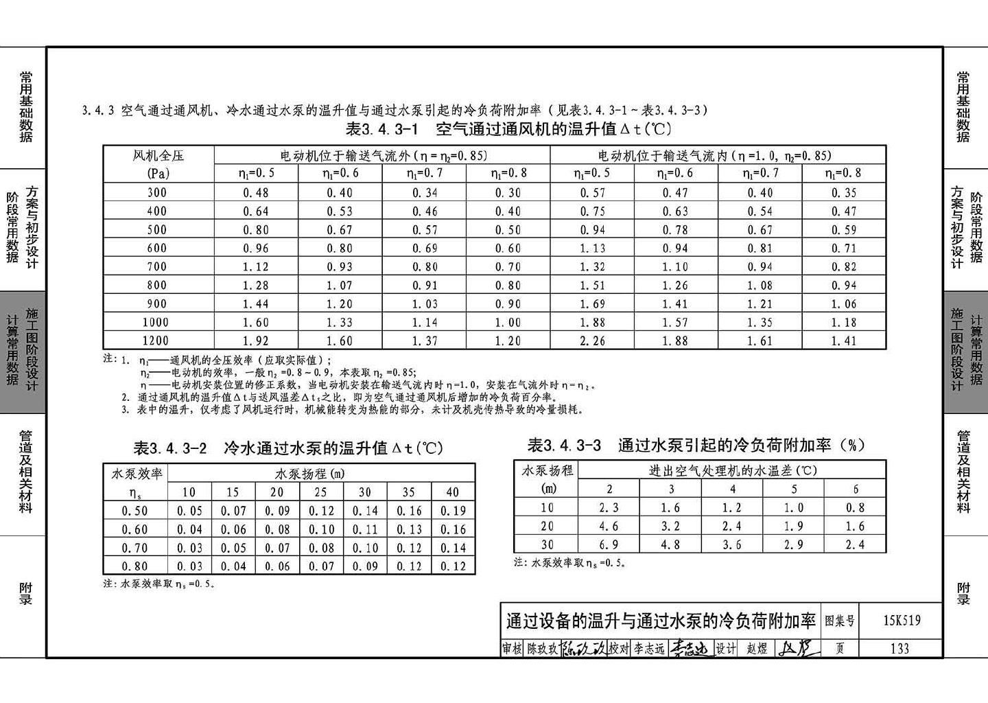 15K519--暖通空调设计常用数据