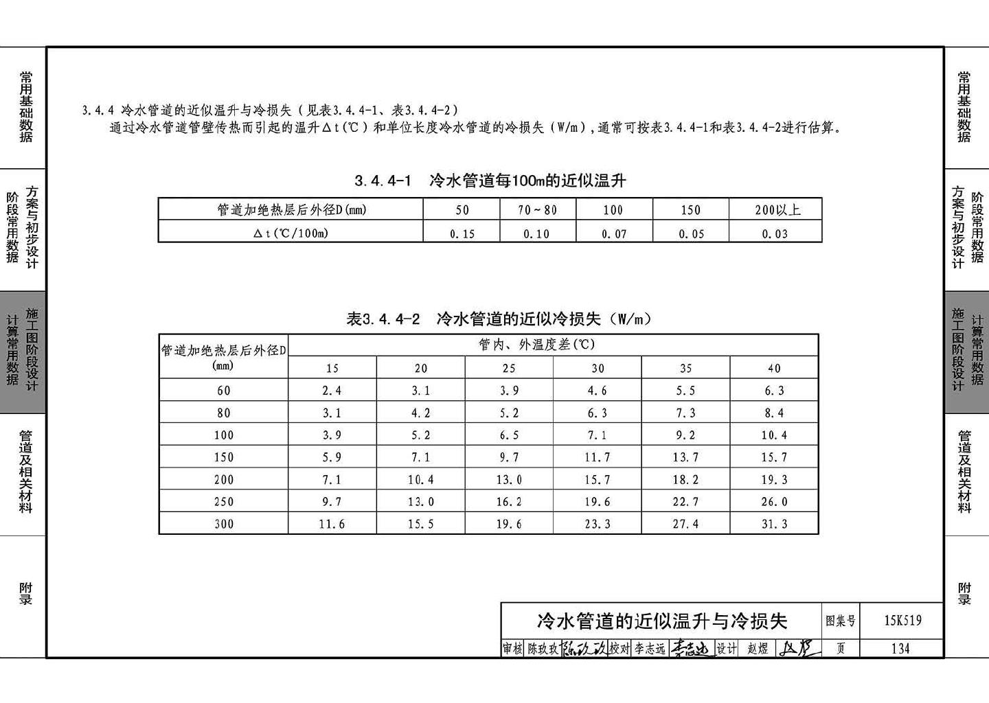 15K519--暖通空调设计常用数据