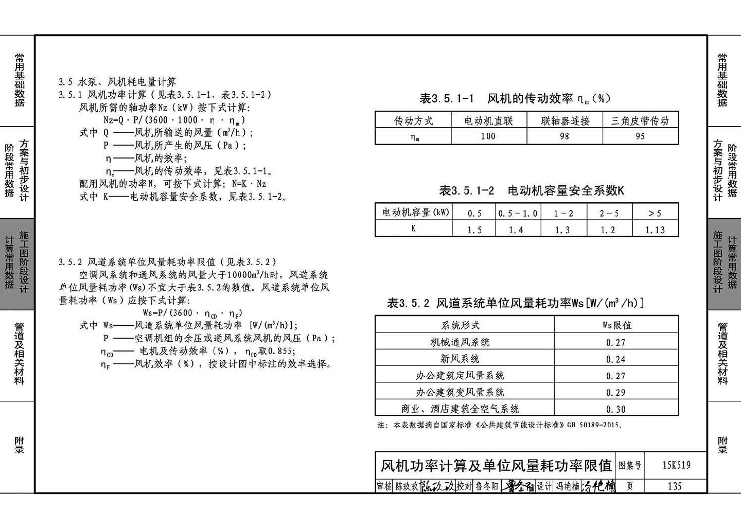 15K519--暖通空调设计常用数据