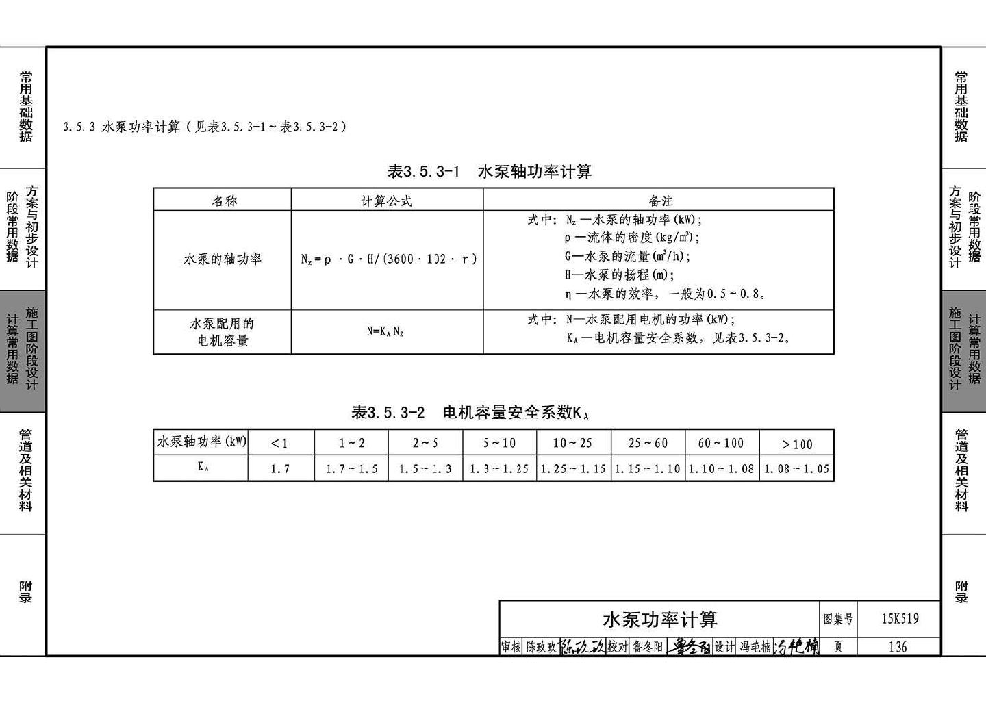 15K519--暖通空调设计常用数据