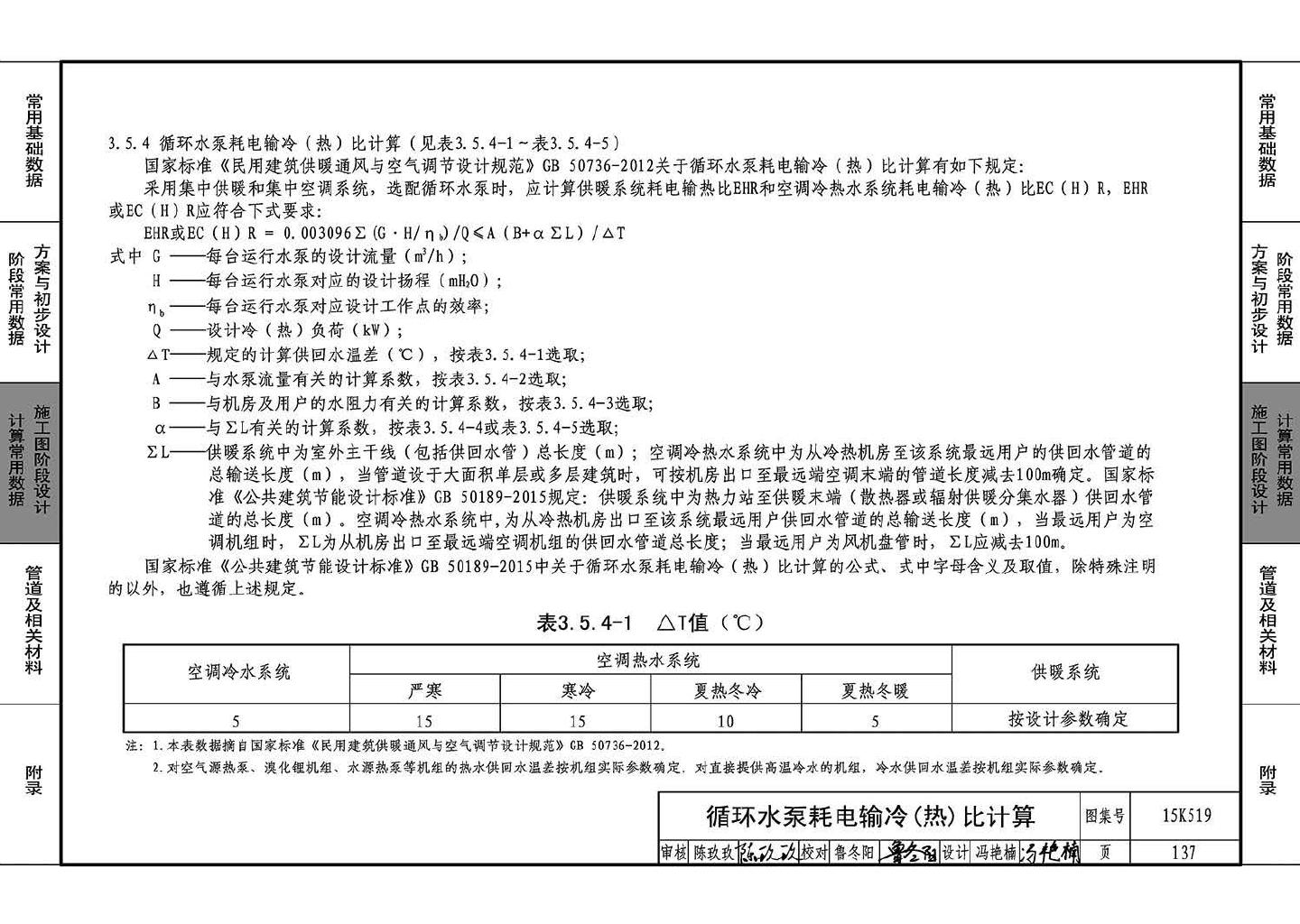 15K519--暖通空调设计常用数据