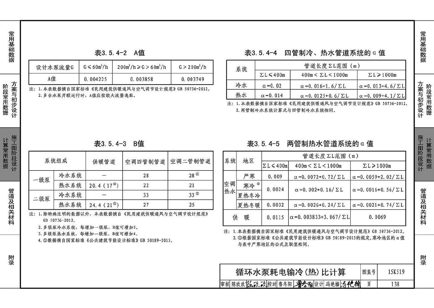 15K519--暖通空调设计常用数据