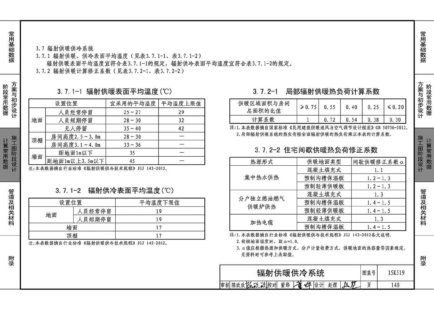 15K519--暖通空调设计常用数据