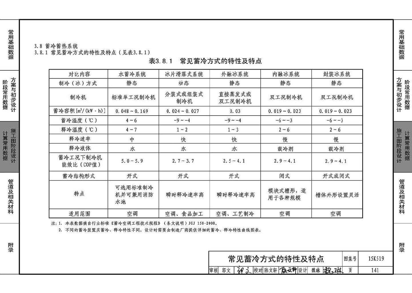 15K519--暖通空调设计常用数据