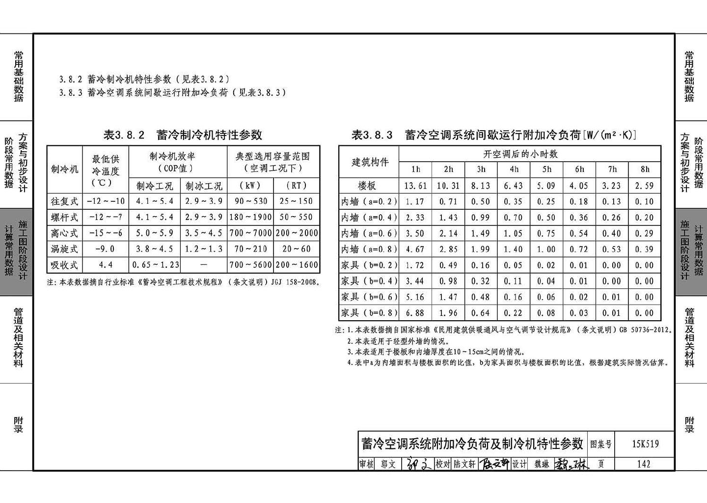 15K519--暖通空调设计常用数据