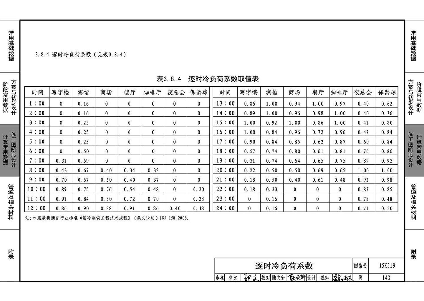 15K519--暖通空调设计常用数据