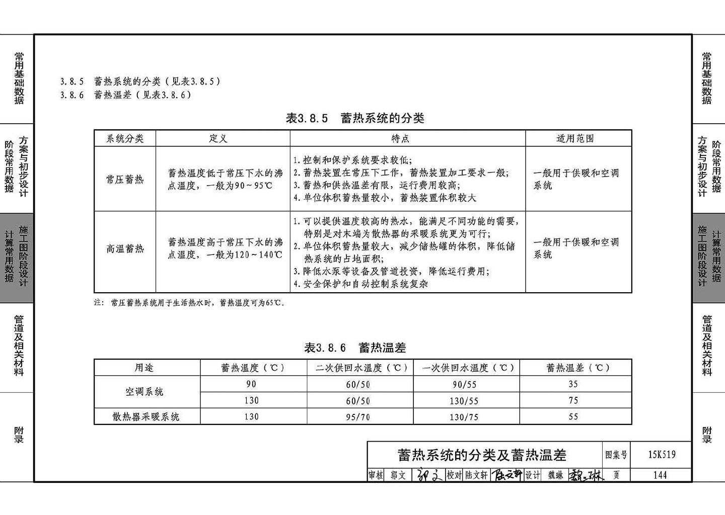 15K519--暖通空调设计常用数据