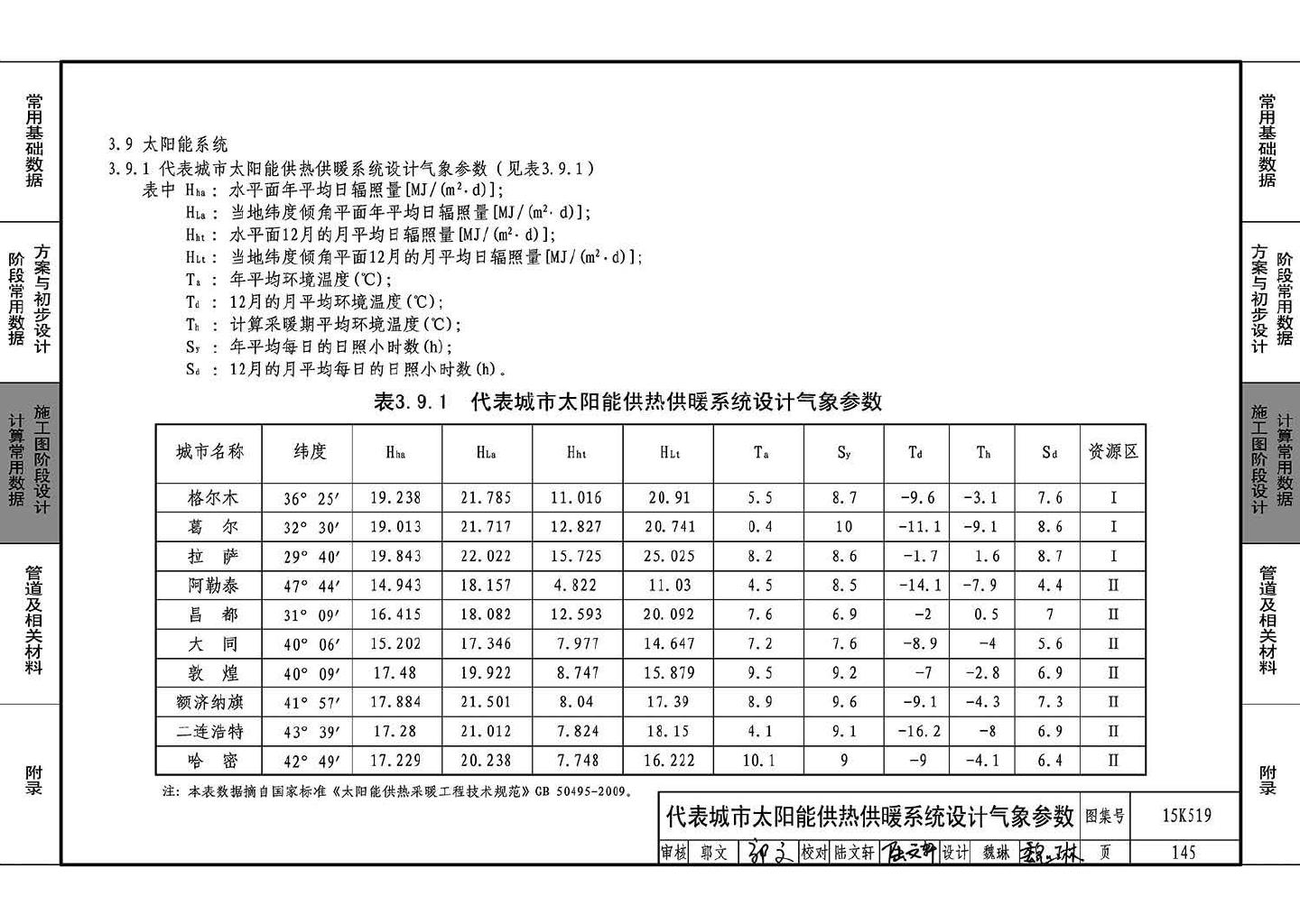 15K519--暖通空调设计常用数据