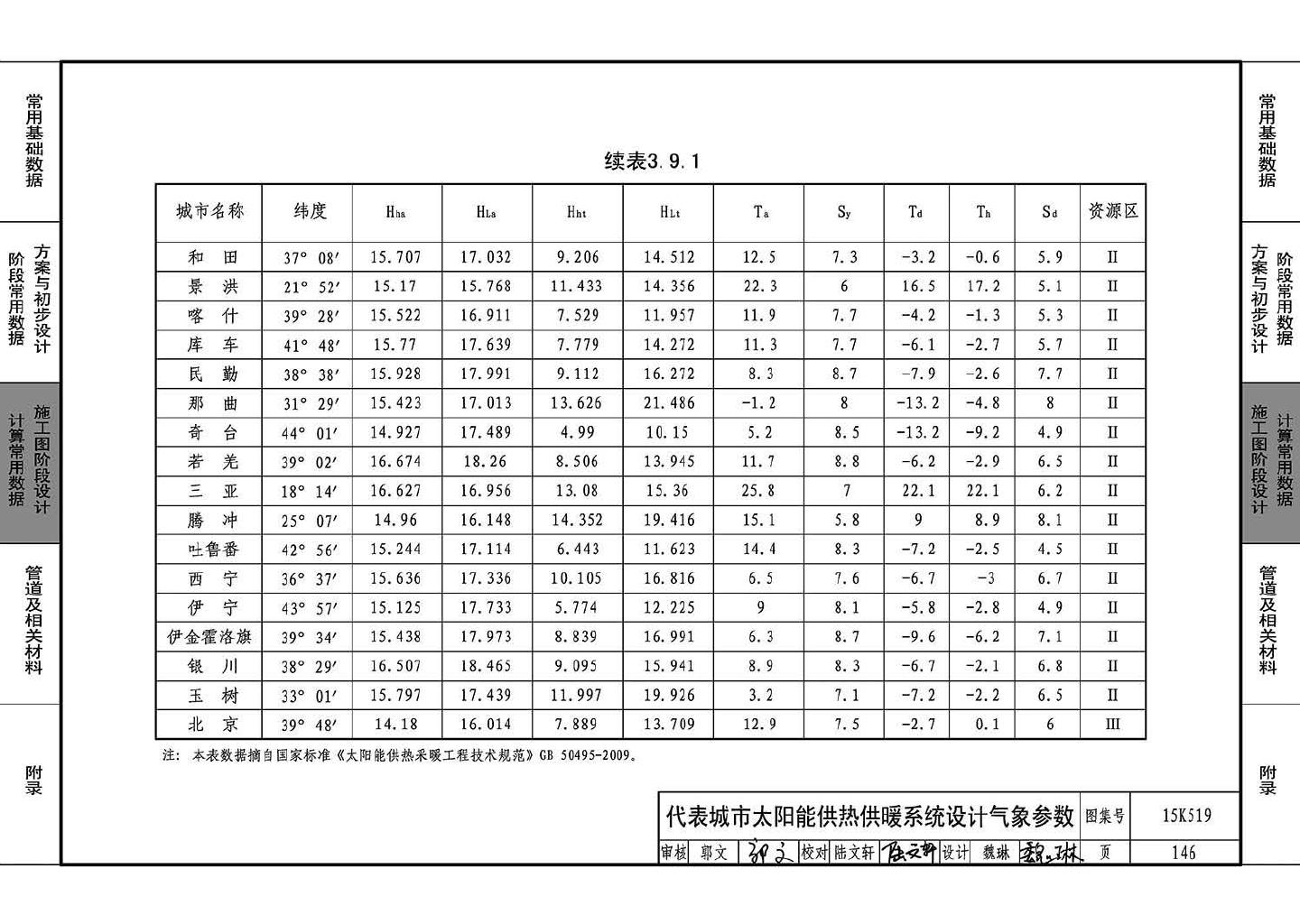 15K519--暖通空调设计常用数据