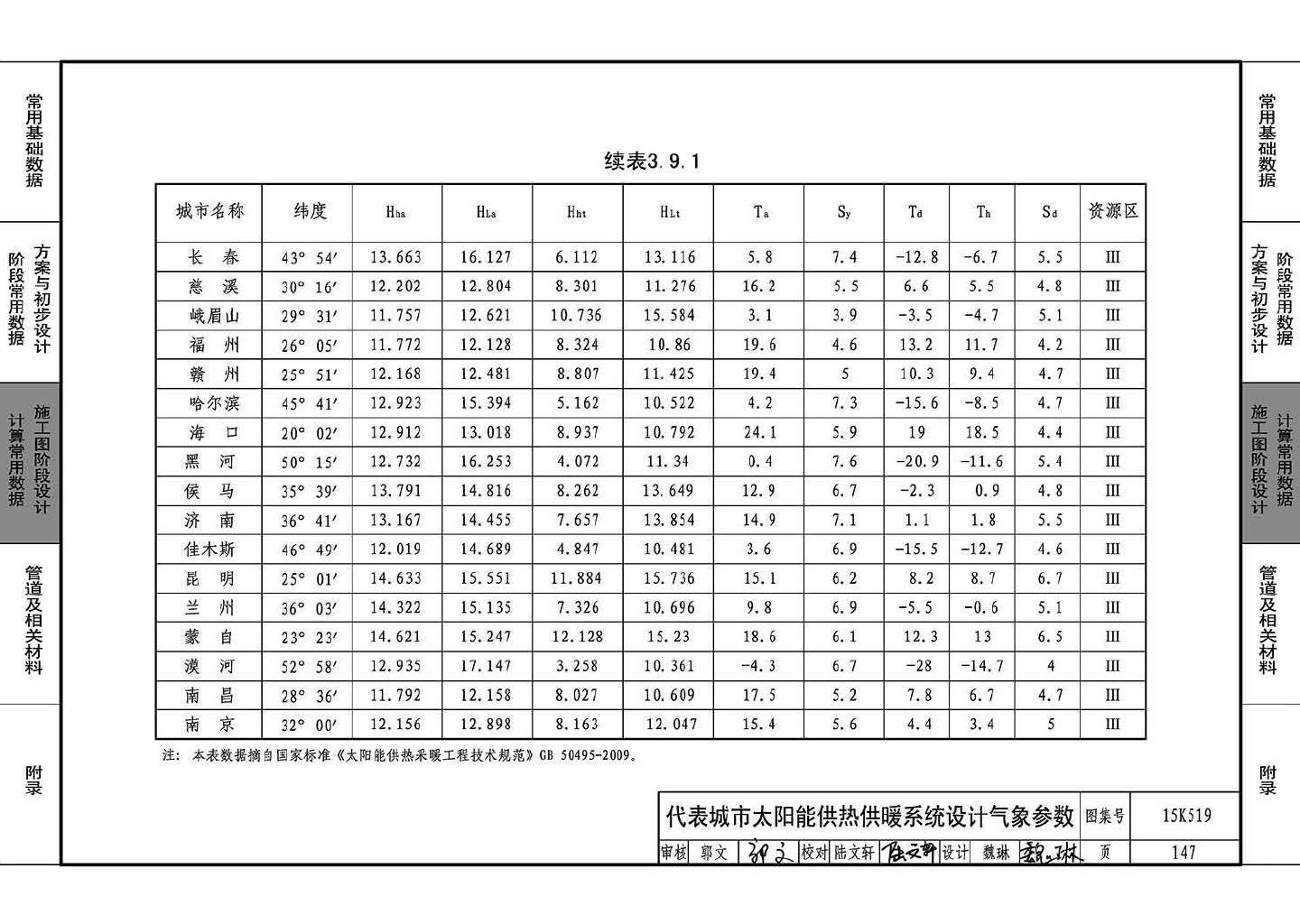 15K519--暖通空调设计常用数据